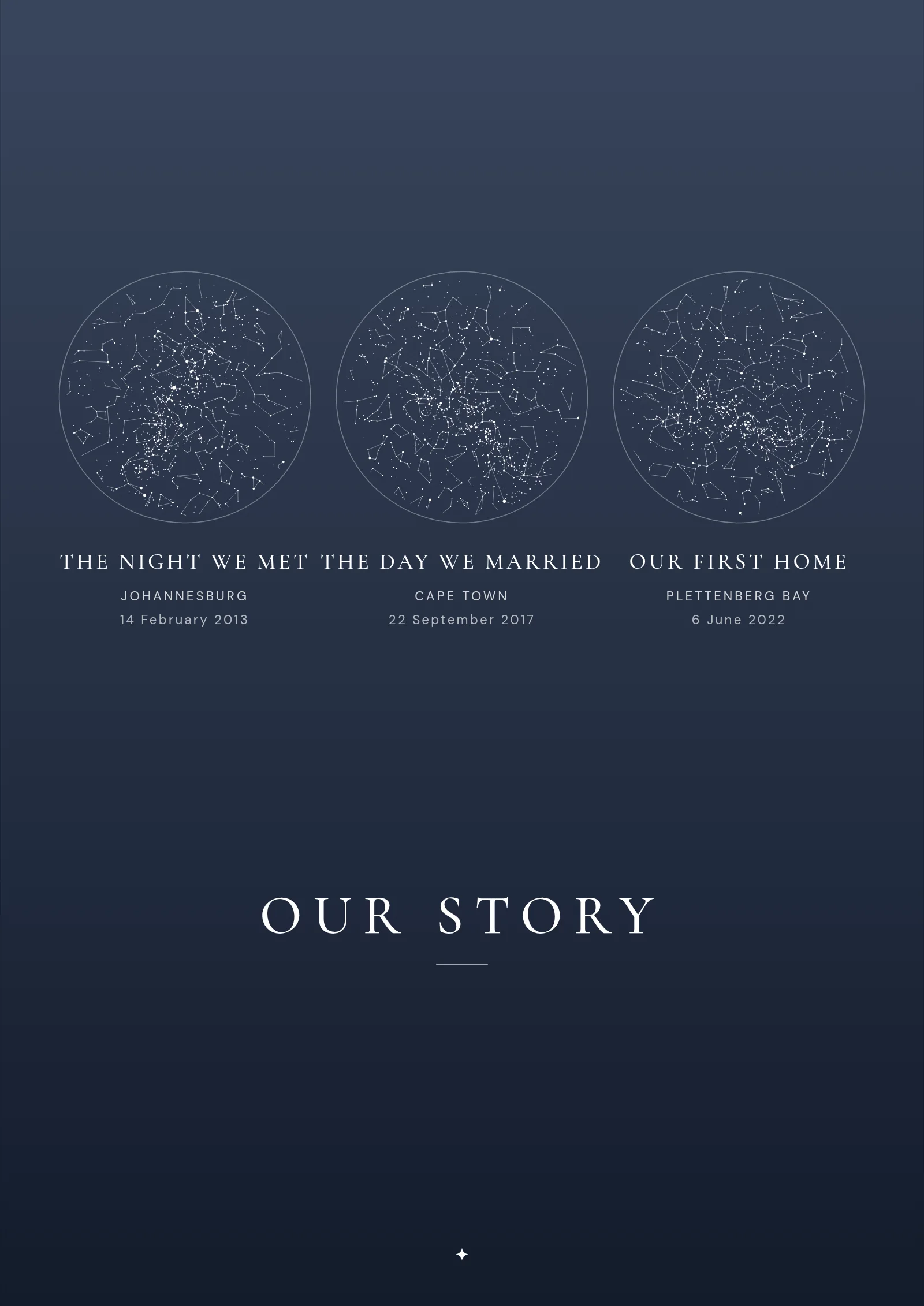 Evernight Story example: three moments side by side